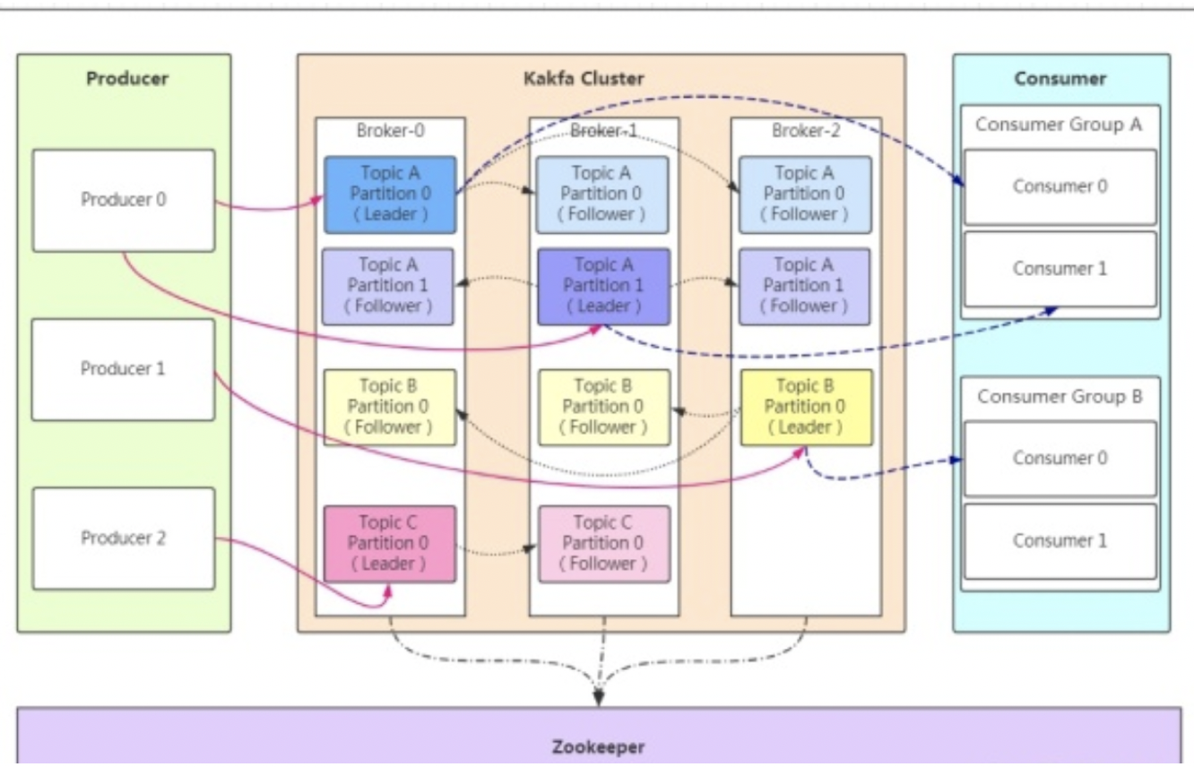 image-20200306235837092