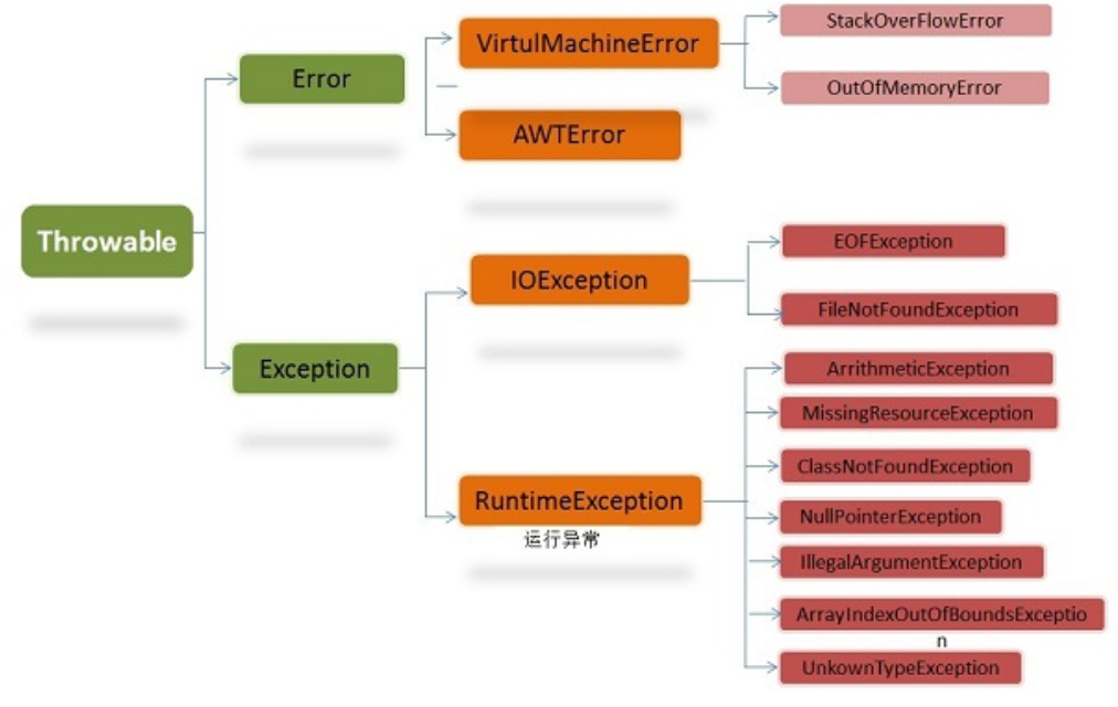 image-20200324211336299