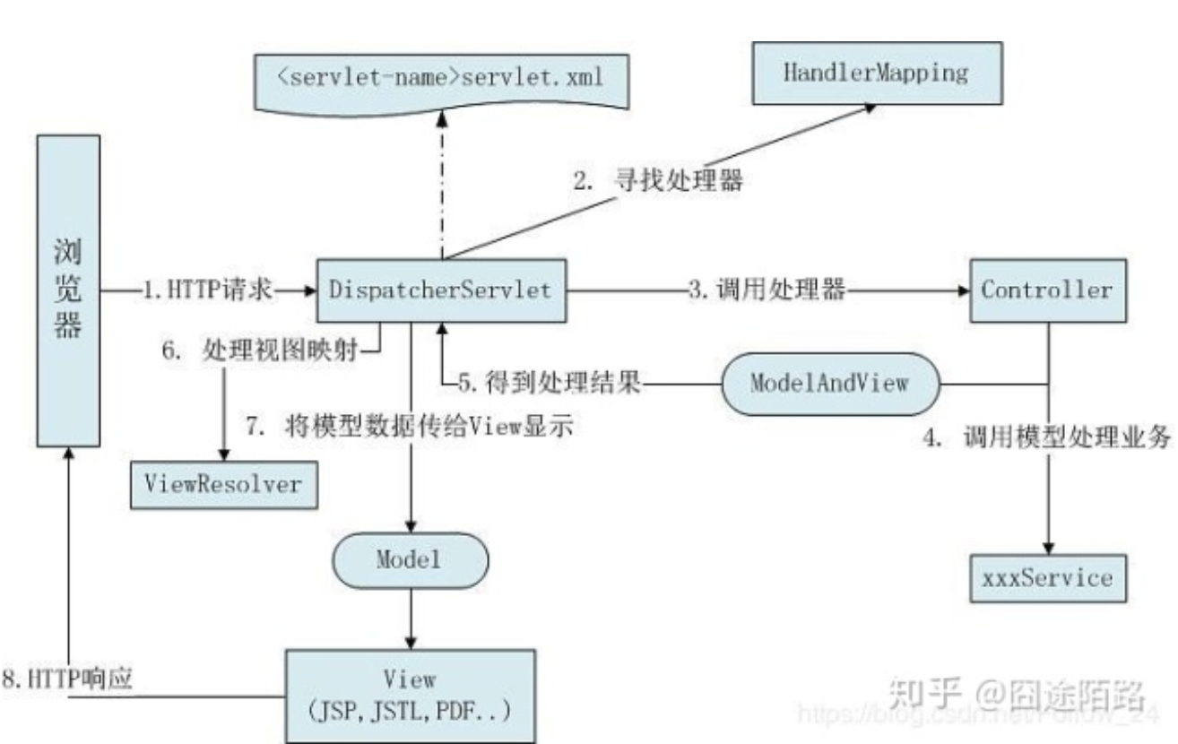 image-20200325151141290