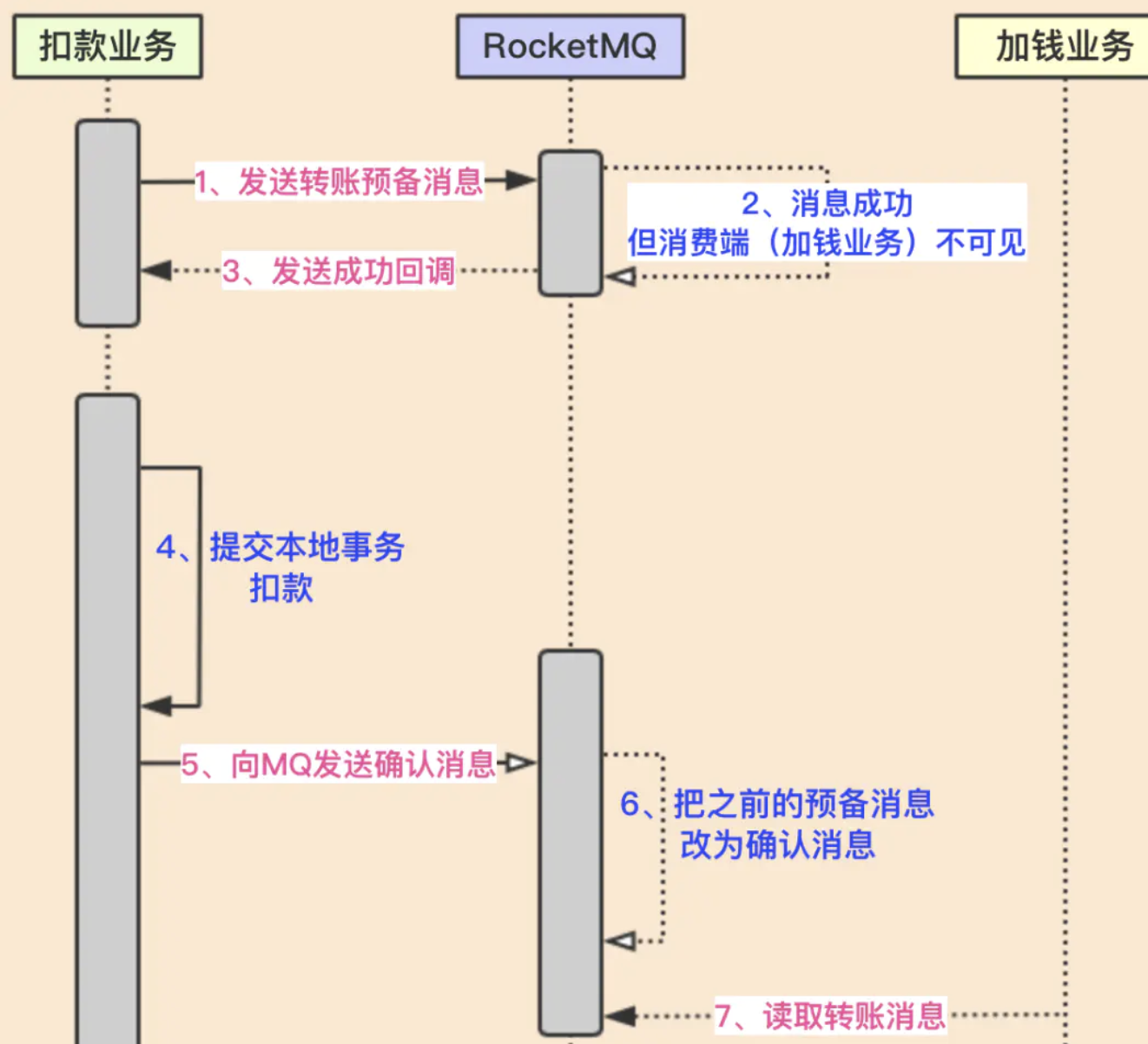 image-20200327143046558